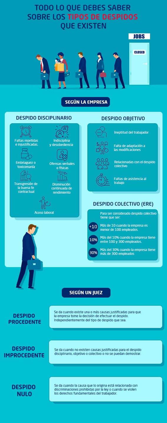 Infografía | Estos son los tipos de despido que existen